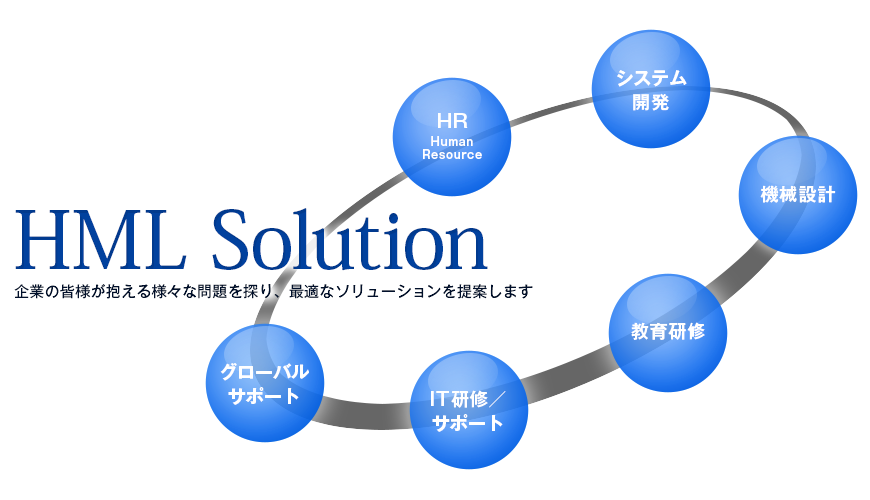 HML Solution 企業の皆様が抱える様々な問題を探り、最適なソリューションを提案します　株式会社HML